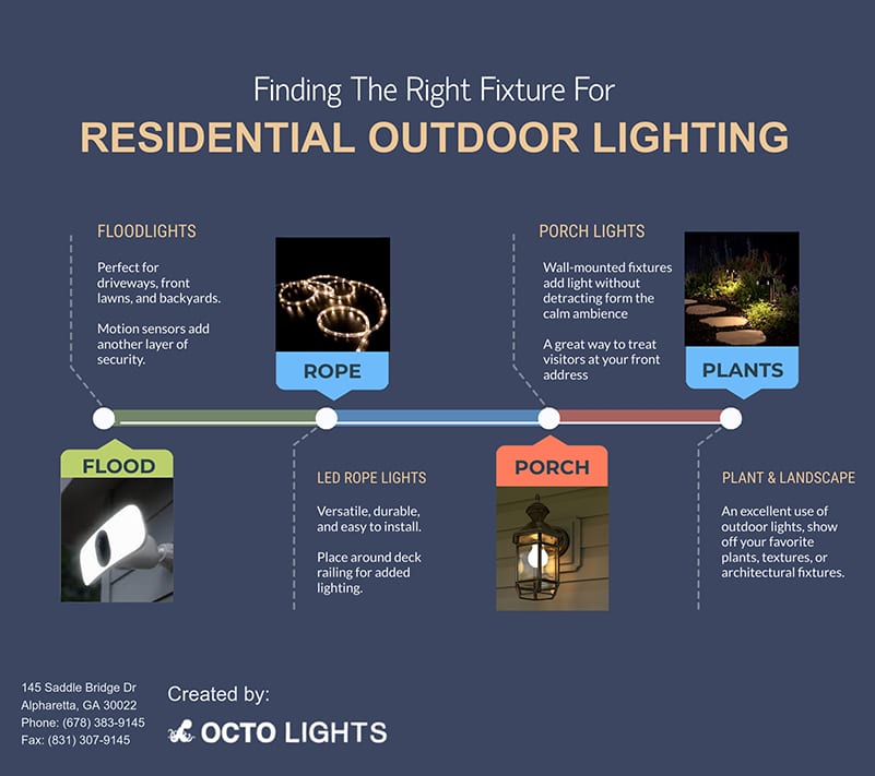 Do I Need Outdoor Residential Lighting [infographic]