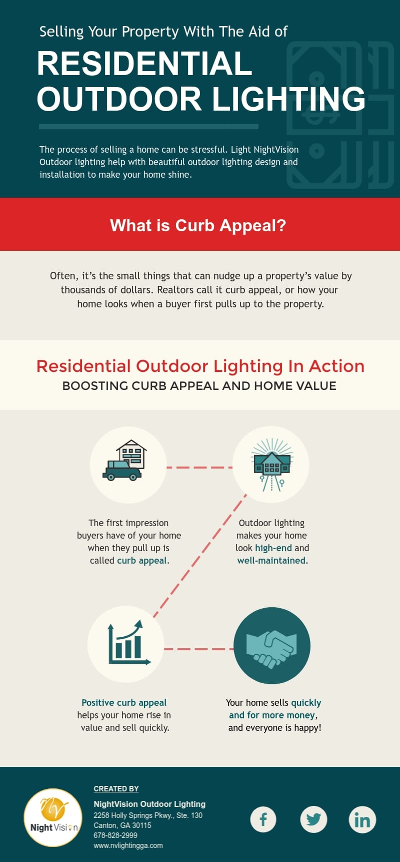 Selling Your Property With The Aid of Residential Outdoor Lighting [infographic]