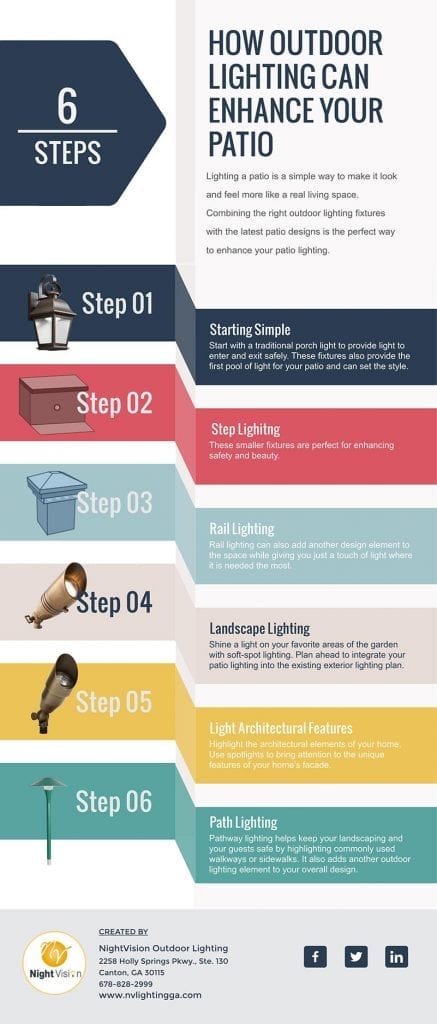 How Outdoor Lighting Can Enhance Your Patio [infographic]