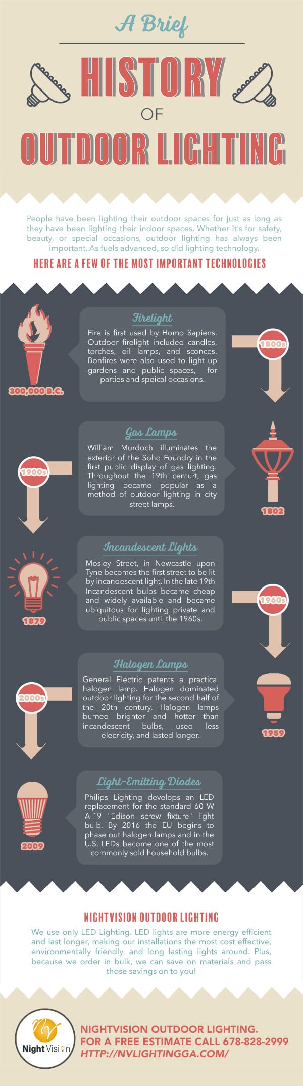 Brief History of Outdoor Lighting [infographic]