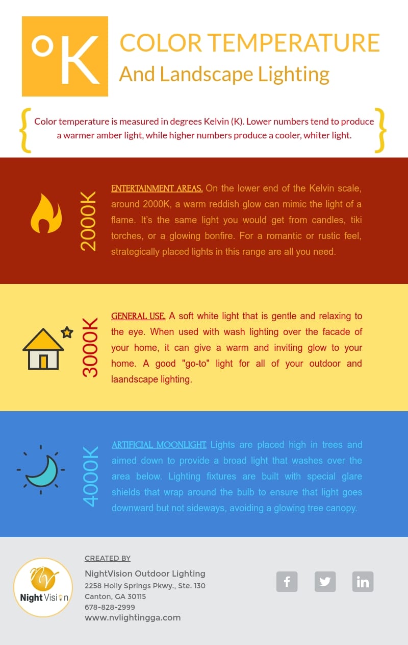 Color Temperature and Landscape Lighting [infographic]