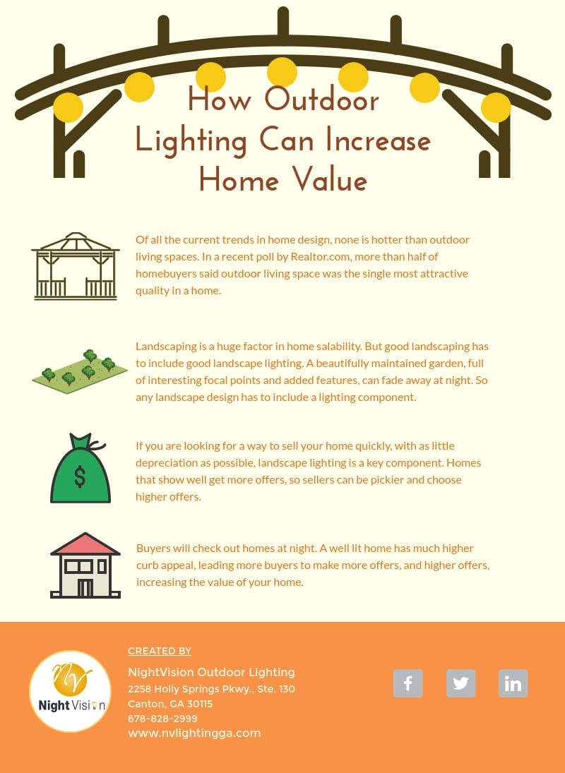 How Outdoor Lighting Can Increase Home Value [infographic]