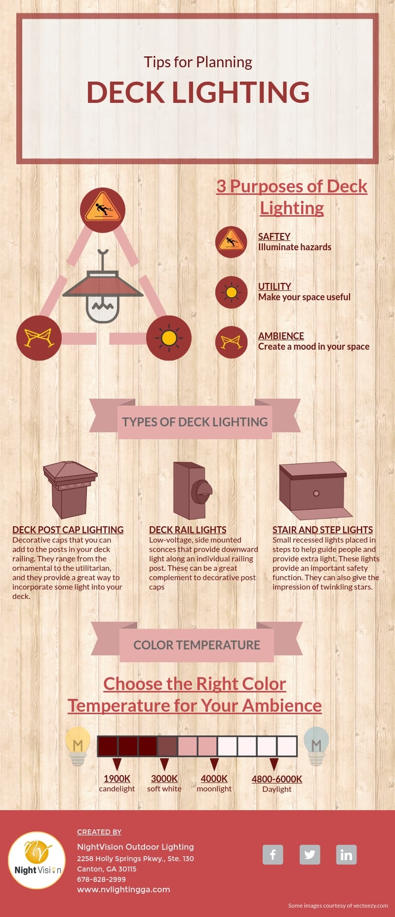 Tips for Planning Deck Lighting [infographic]