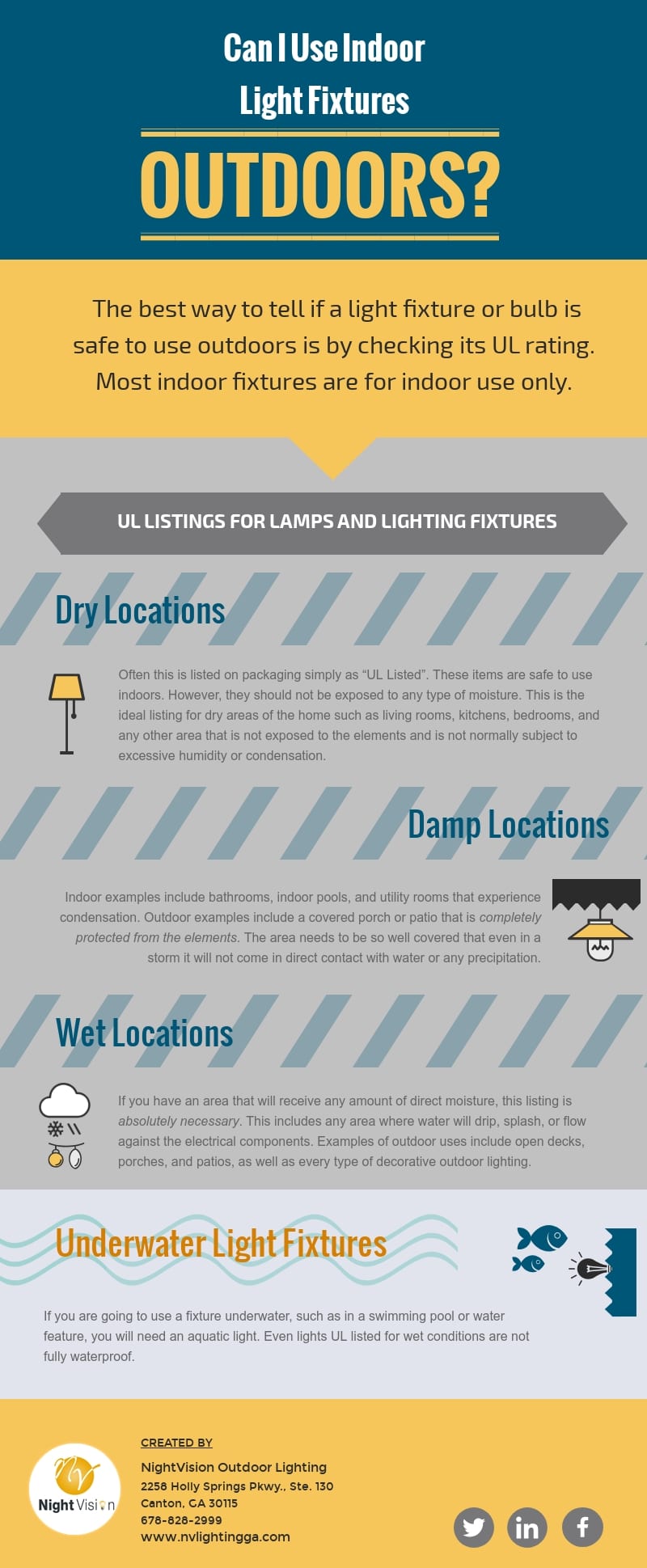 Can I use Indoor Lighting Fixtures Outdoors [infographic]