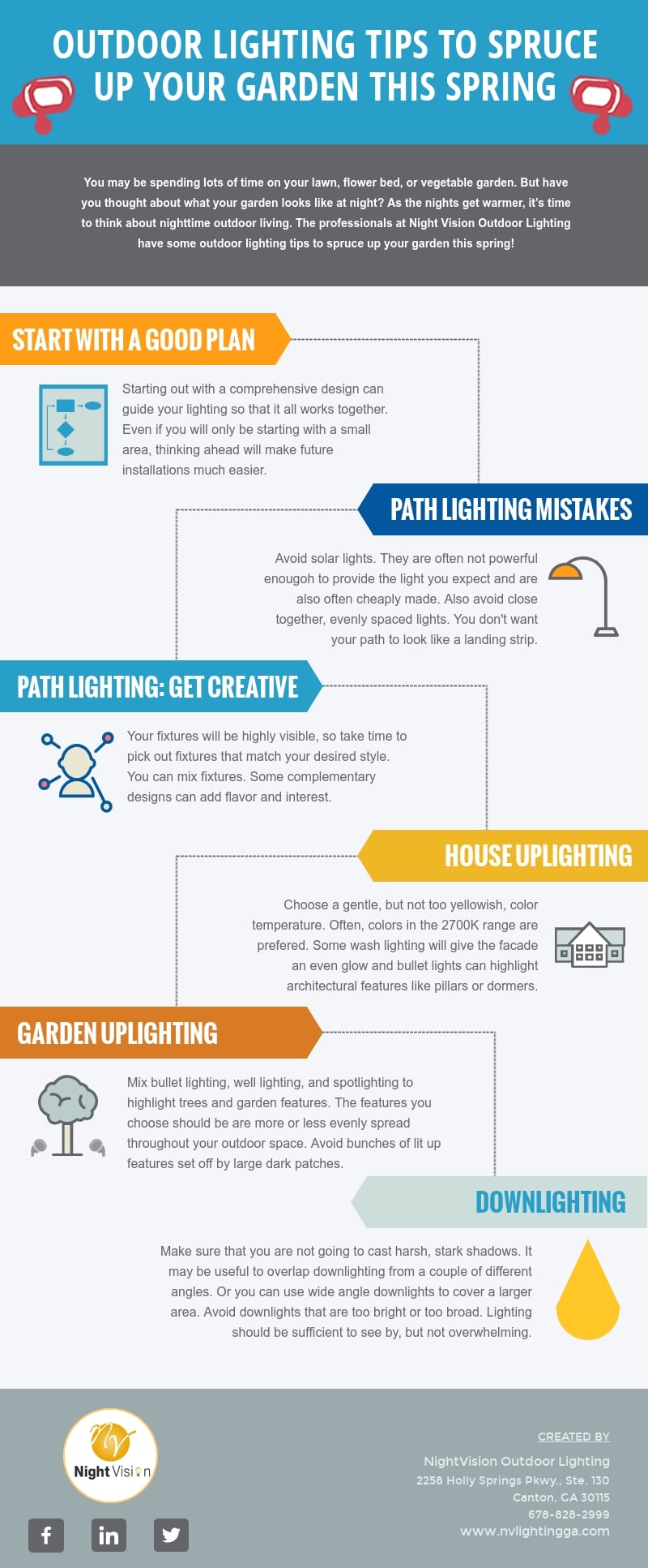 Outdoor Lighting Tips to Spruce Up Your Garden This Spring [infographic]