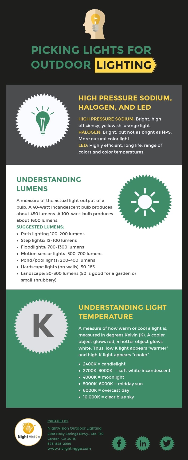 Picking Lights for Outdoor Landscape Lighting [infographic]