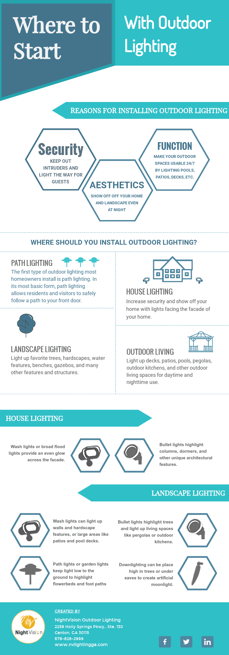 Where to Start With Outdoor Lighting [infographic]