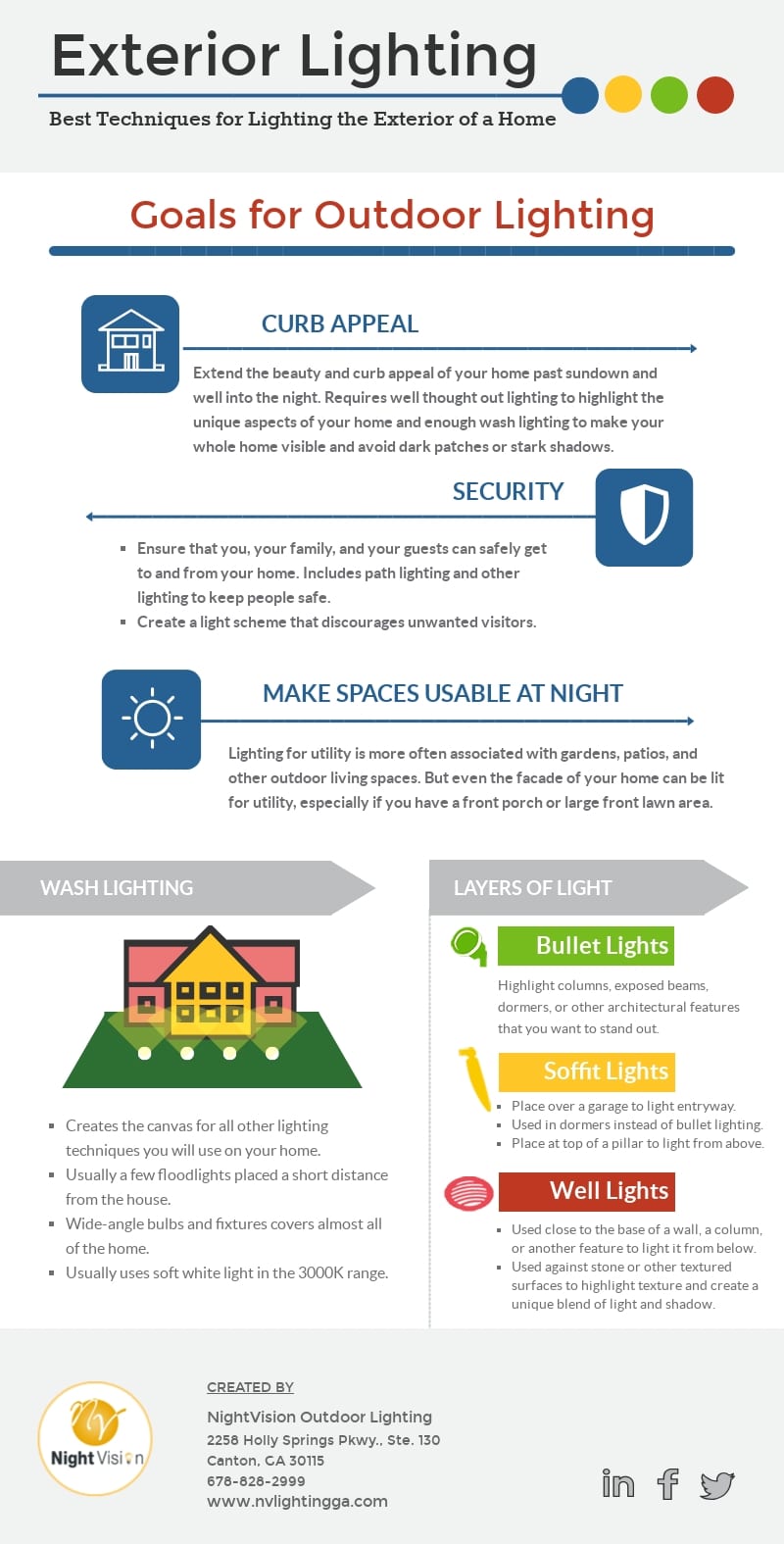 Best Techniques for Lighting the Exterior of a Home [infographic]