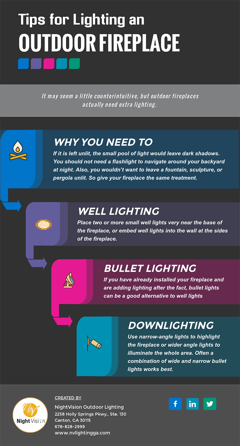 Tips for Lighting an Outdoor Fireplace [infographic]