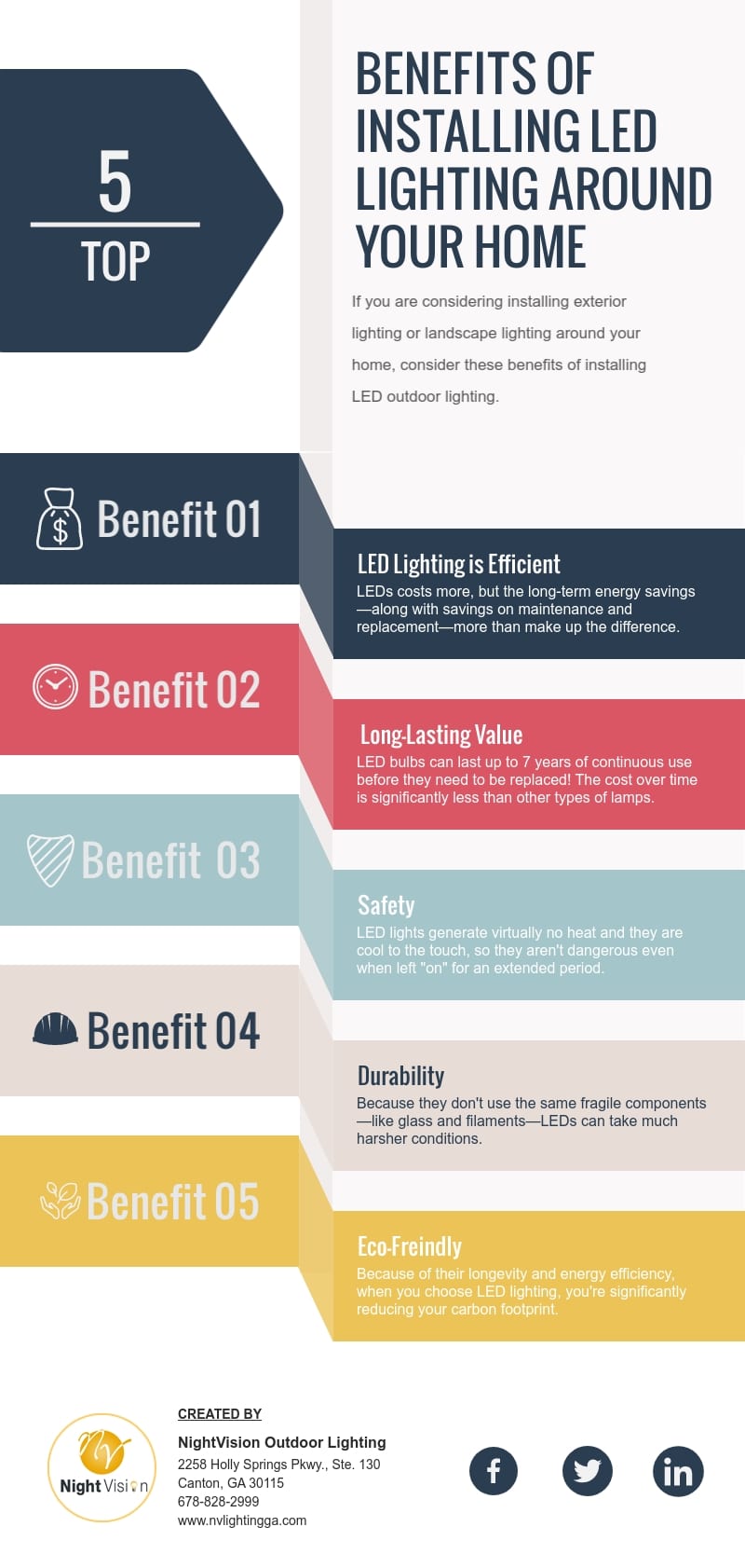 Top 5 Benefits of Installing LED Lighting Around Your Home [inofgraphic]