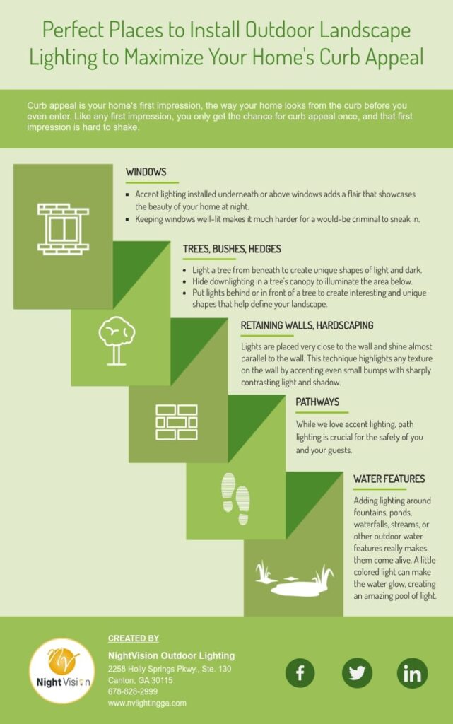 Maximize Your Homes Curb Appeal infographic