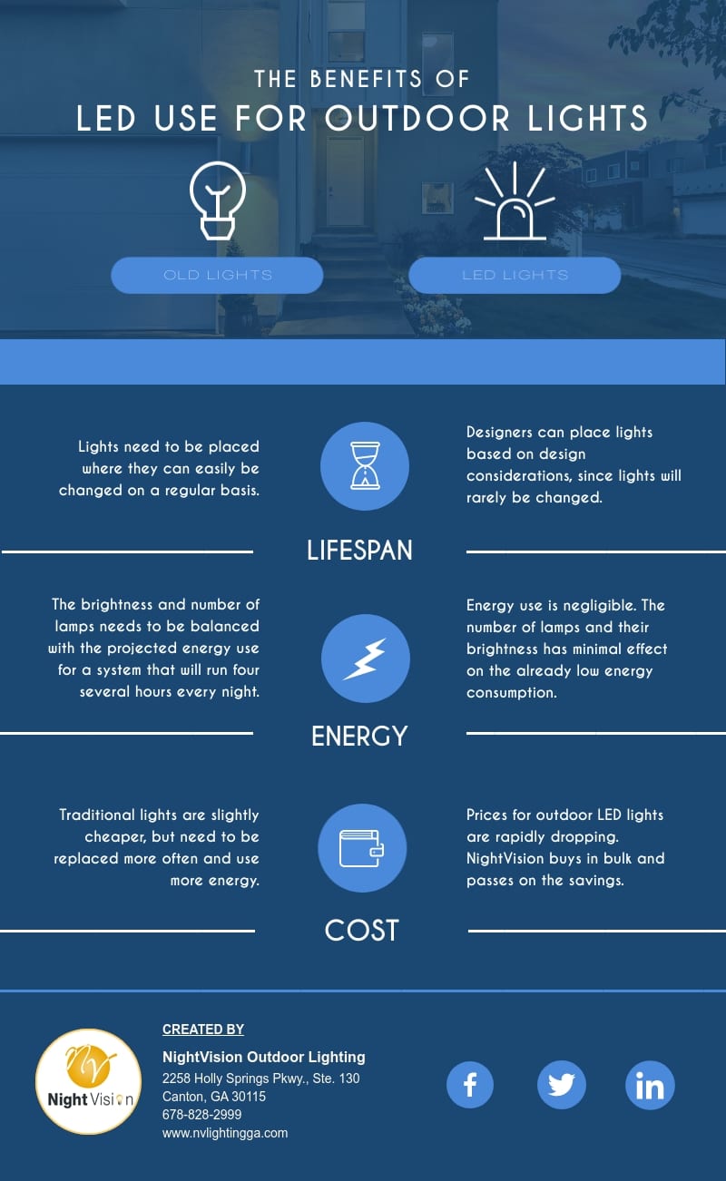 LED Use for Outdoor Lights [infographic]