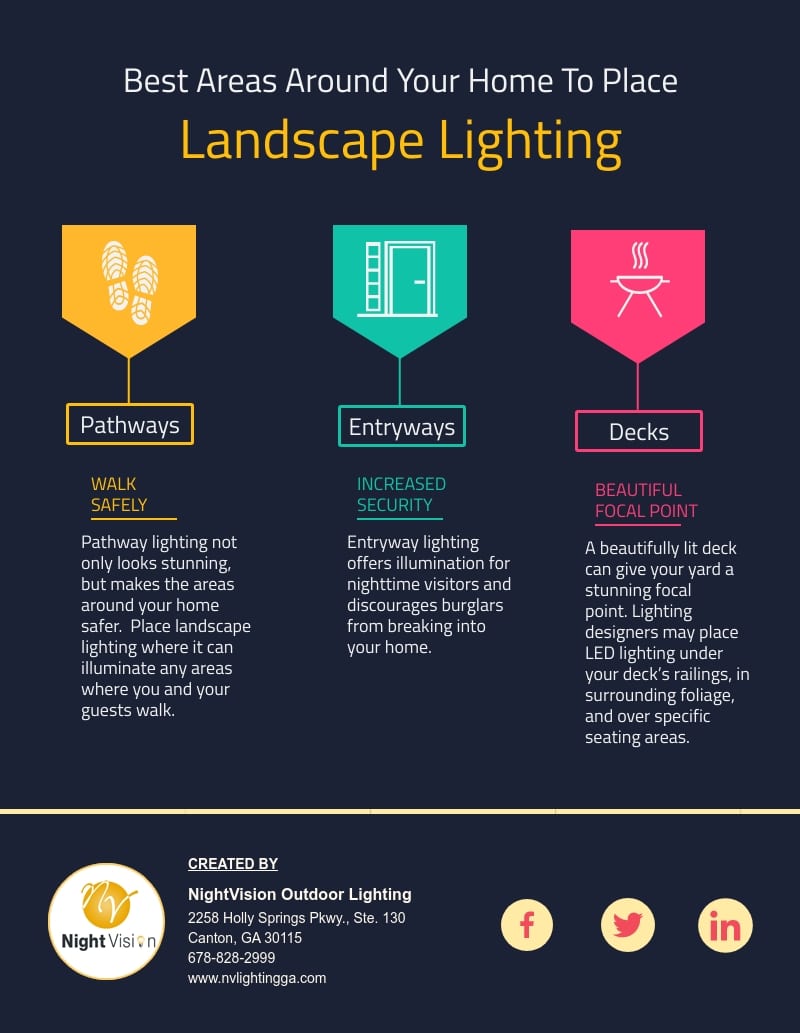 Best Areas Around Your Home To Place Landscape Lighting [infographic]