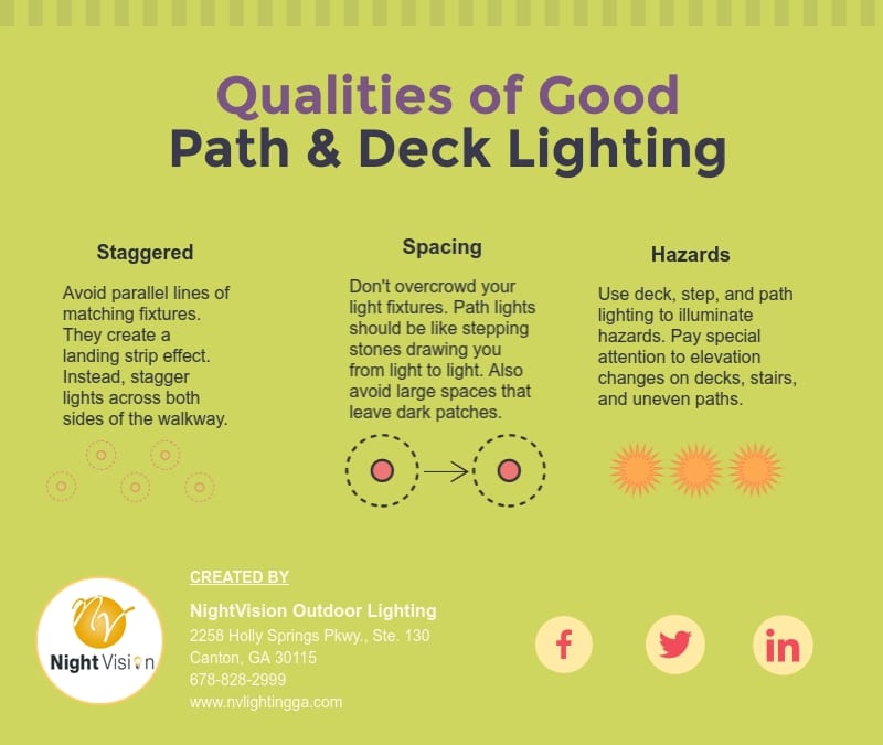 Using Path, Step, And Deck Lighting To Enhance Your Yard