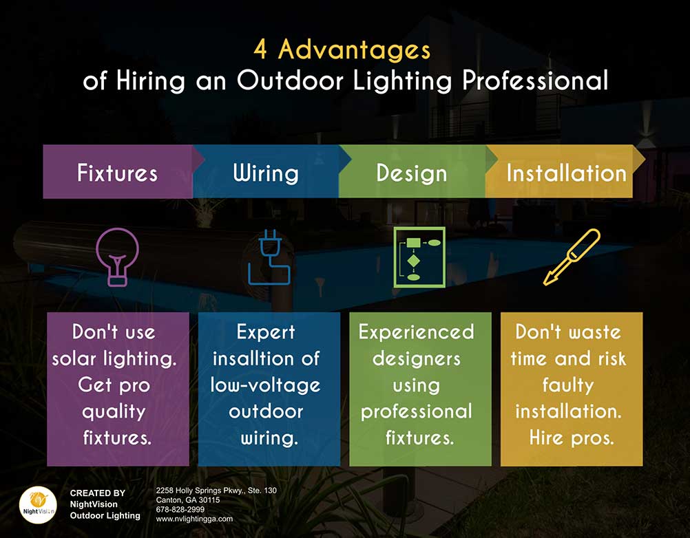 Why Landscape Lighting is NOT a DIY Project [infographic]