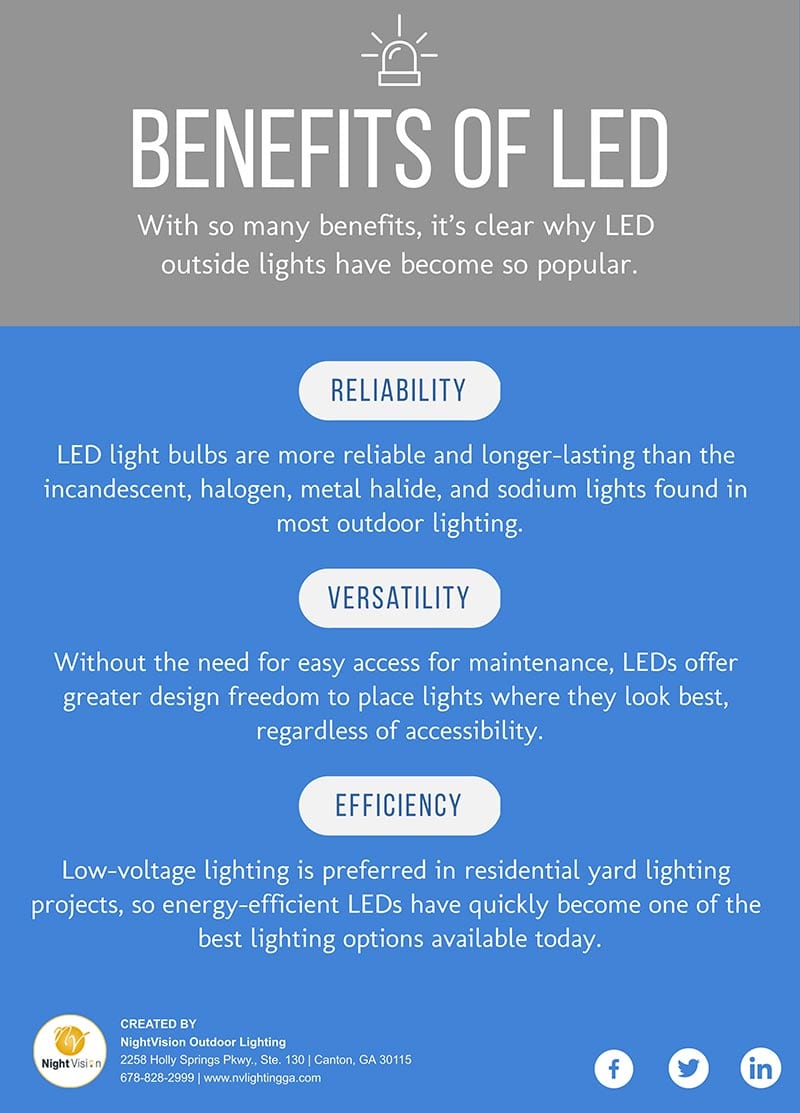 Aangepaste mild Strak Why Choose LED Landscape Lighting? | NightVision, Atlanta, GA