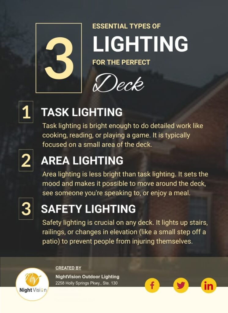 Where Can Landscape Lights Be Used [infographic]